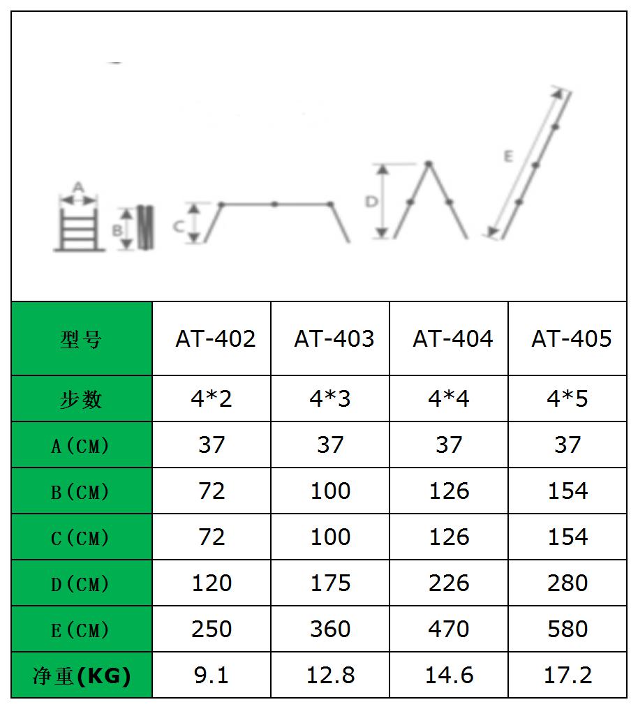 小關節(jié)四折梯(圖1) 小關節(jié)四折梯(圖1)